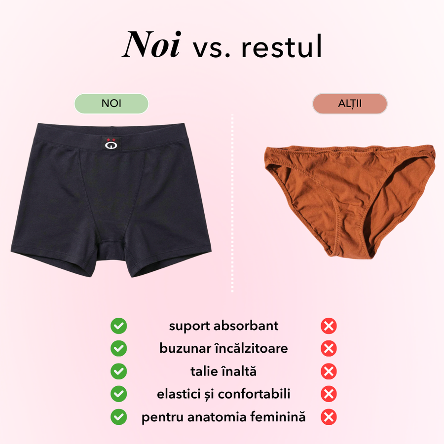 Comparație boxeri menstruali Volin vs lenjerie obișnuită — suport absorbant extra-lat versus standard